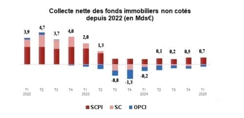 découvrez les tendances clés de l'immobilier d'entreprise en 2025 : analyses de marché, opportunités d'investissement et conseils pour optimiser vos espaces de travail dans un environnement en constante évolution.